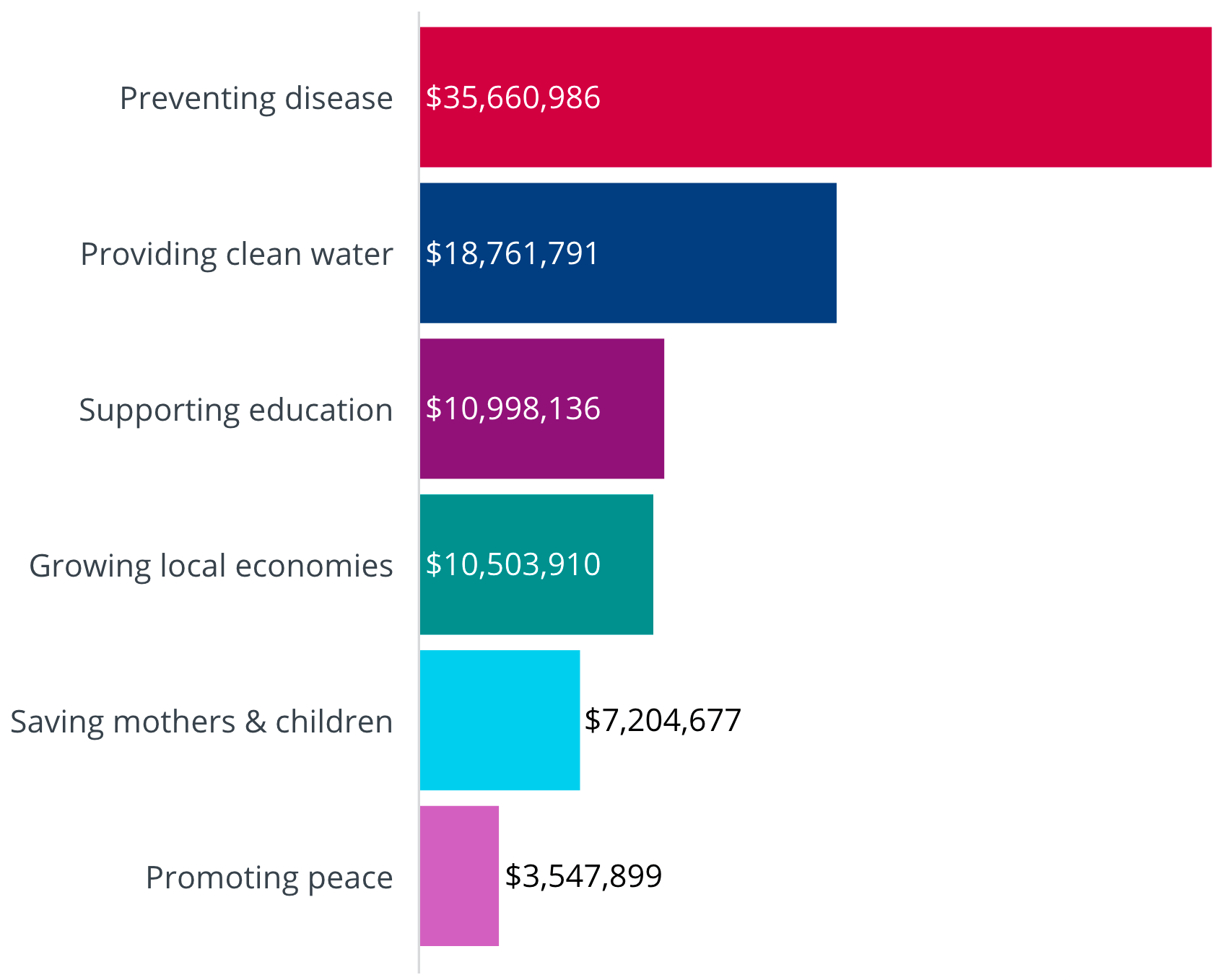 The Rotary Foundation Rotary Club of Faversham